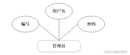 java ssm計算機畢業(yè)設(shè)計醫(yī)療機構(gòu)藥房管理系統(tǒng)軟件開發(fā) 后臺軟件