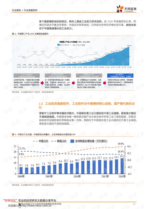 中望軟件 為研發(fā)設(shè)計(jì)鍛造中國魂——天風(fēng)證券計(jì)算機(jī)行業(yè)深度分析