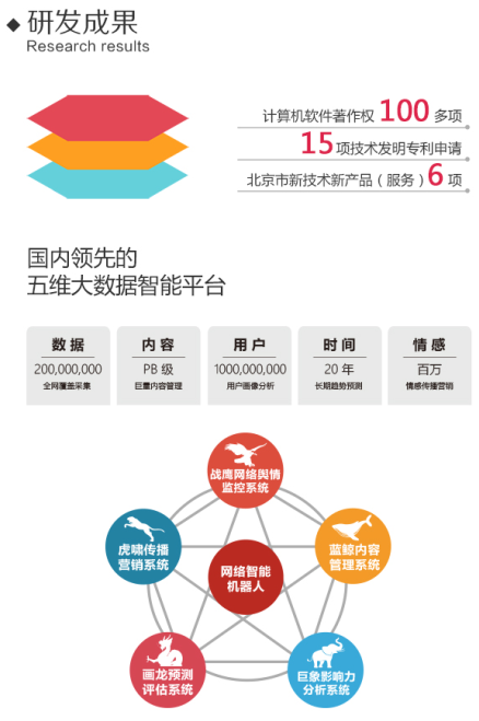 網(wǎng)智天元集團(tuán)2016年報(bào)解讀 軟件研發(fā)驅(qū)動(dòng)下的精細(xì)化轉(zhuǎn)型之路