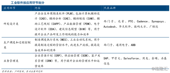 智能制造的靈魂,工業(yè)軟件行業(yè)迎來高光時(shí)刻