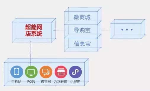 衛浴經銷商的新藍海 免費代理一線品牌，輕松拓展業務版圖