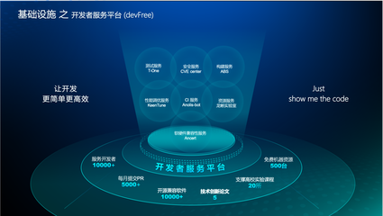 秒級體驗，一鍵調優 龍蜥如何通過三大底座體系構建特色基礎設施與應用軟件服務