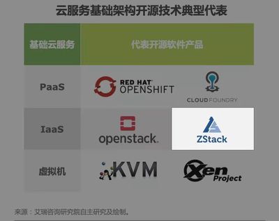 ZStack 入選《2022年中國開源軟件產業研究報告》，助力基礎軟件服務發展