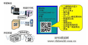 精誠軟件食品安全條碼追溯系統解決方案 夯實基礎軟件服務，護航舌尖安全