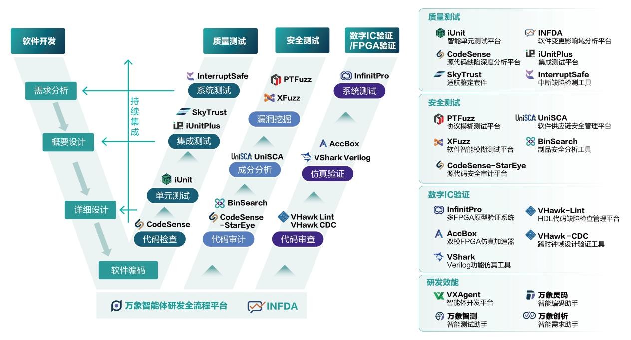 泛聯新安完成新一輪融資，全面邁向AI驅動的開發支撐基礎軟件領導者