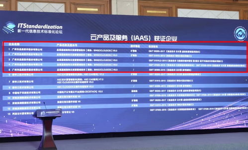 品高云榮獲電子標準院三項權威測評認證 夯實基礎軟件服務新標桿