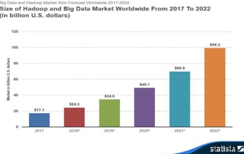 索信達戰略收購銀興智能，發力Hadoop生態與大數據基礎軟件服務，拓展應用軟件服務新版圖