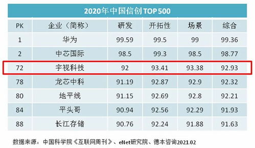 宇視科技新品與業(yè)績雙輪驅動，引領智能物聯(lián)新篇章