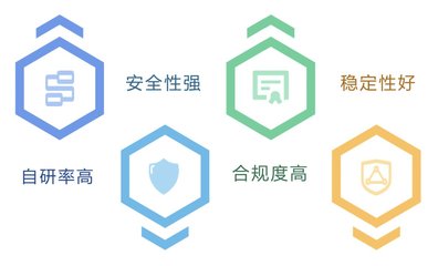 天翼云AccessOne以堅實自研創(chuàng)新，通過信通院首批軟件自研能力權威認證