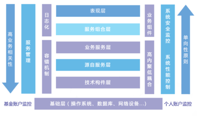 高效精準，以人為本——全面解析現(xiàn)代社保管理系統(tǒng)解決方案